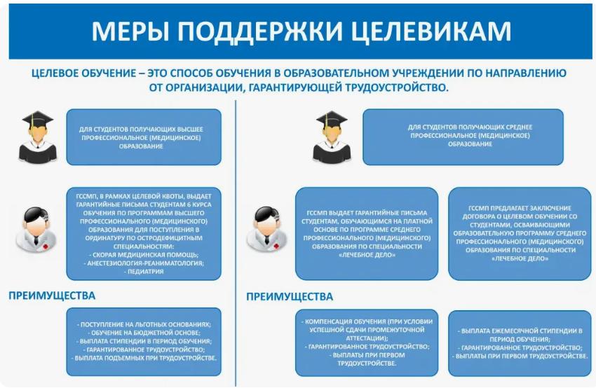 Целевое обучение в ВУЗе.